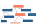WebVariants - zur �bersichtlichen Darstellung Ihrer Produkte